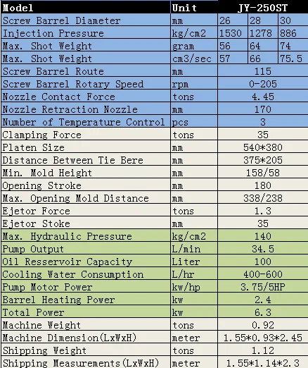 Yama Kablosu Plastik Enjeksiyon Makinesi, Yama Kablosu Enjeksiyon Makinesi, Yama Kablosu Yapma Makinesi